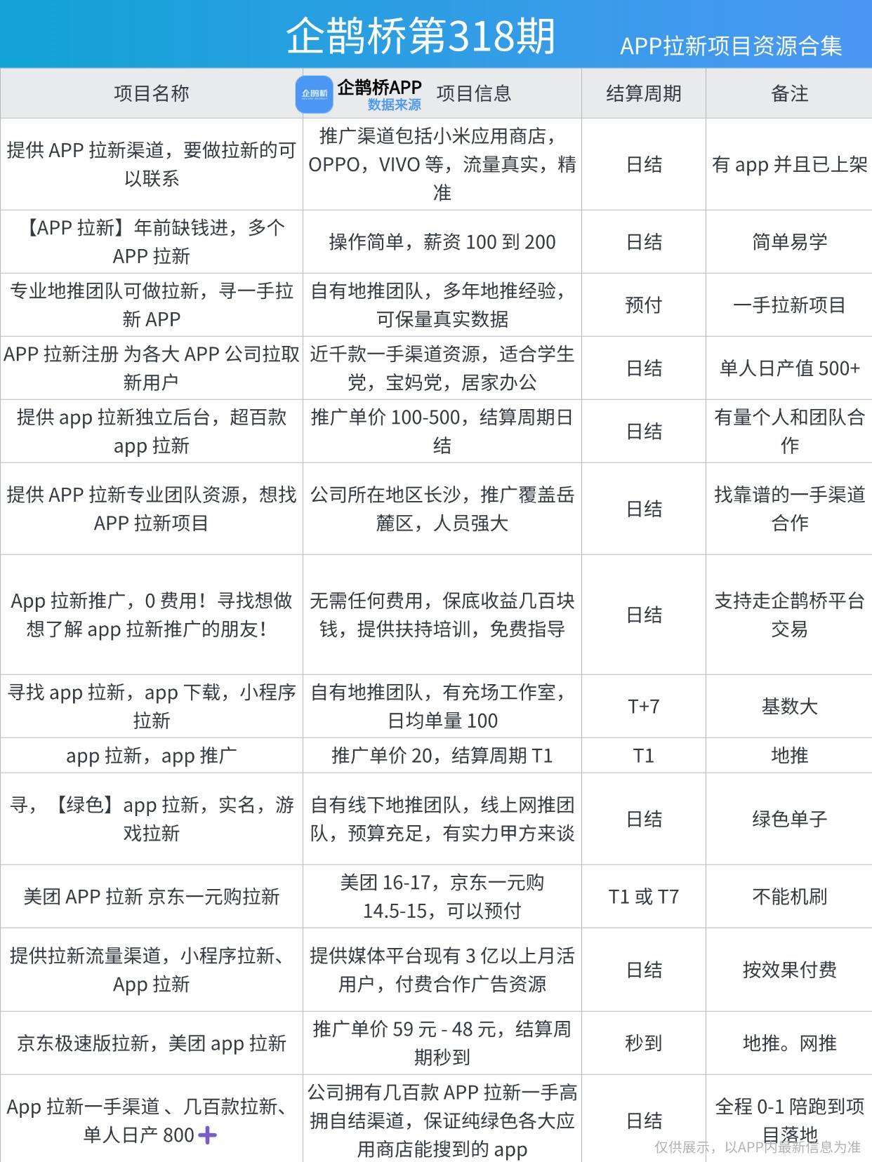 5个接单平台｜2025 最新资源盘点CQ9电子平台APP拉新老手都在用的(图3)