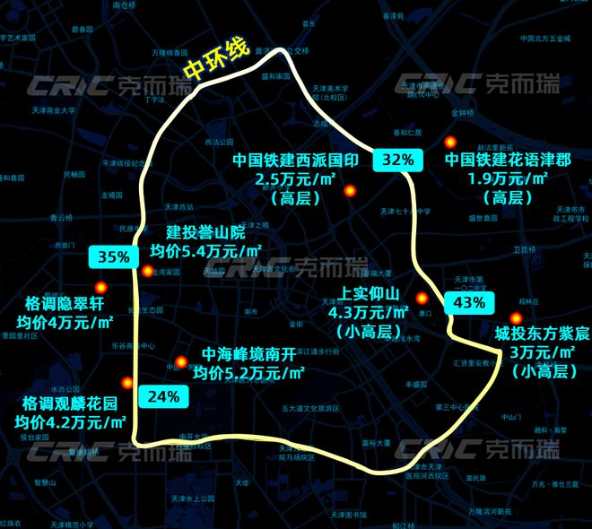 津華玖章”售楼处!敬邀VIP峯层 私享品鉴CQ9电子中国网站2025南开可口可乐“(图16)